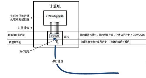 数据链路层在计算机网络工程施工中的核心作用与实践
