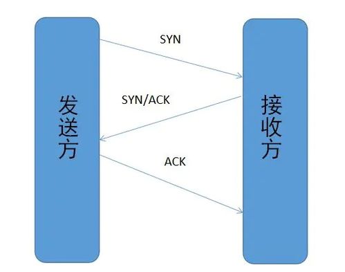 Android高级工程师面试必备之计算机网络基础与工程施工
