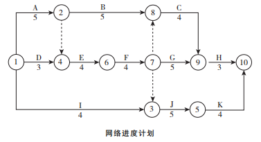 计算机辅助电气安装工程工程量计算的优势